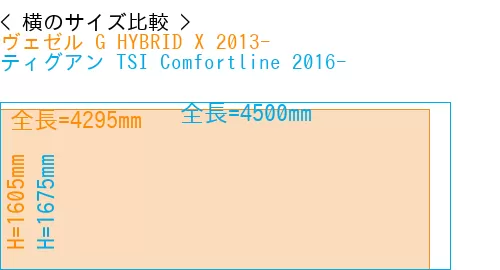 #ヴェゼル G HYBRID X 2013- + ティグアン TSI Comfortline 2016-